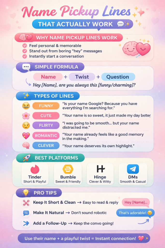  “Infographic showing name pickup lines examples, formula, types, and tips for Tinder, Bumble, Hinge, and DMs to improve conversation starters.”