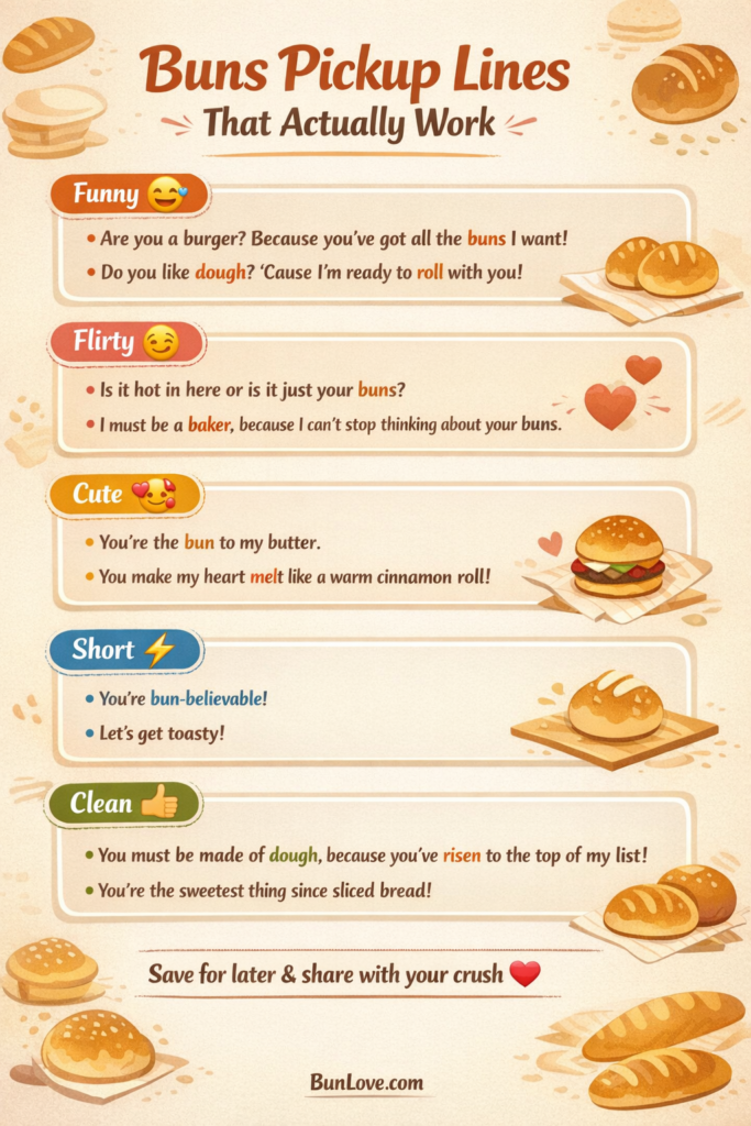 Buns pickup lines infographic featuring funny, flirty, cute, clean, and short bun-themed lines for Tinder, texts, captions, and foodie conversations