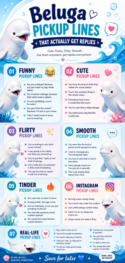 Beluga pickup lines infographic featuring funny, cute, flirty, and smooth lines for Tinder, Instagram, texting, and real-life conversations