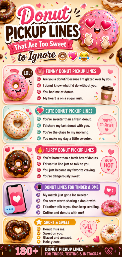 Cute vertical infographic featuring funny, flirty, and sweet donut pickup lines with colorful donuts, sprinkles, hearts, and bakery-themed illustrations.